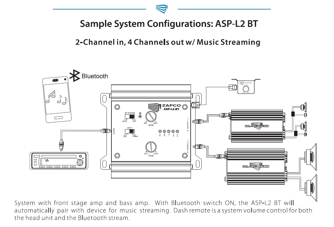 Zapco ASP-L2BT preamp for OEM audio system with Bluetooth.