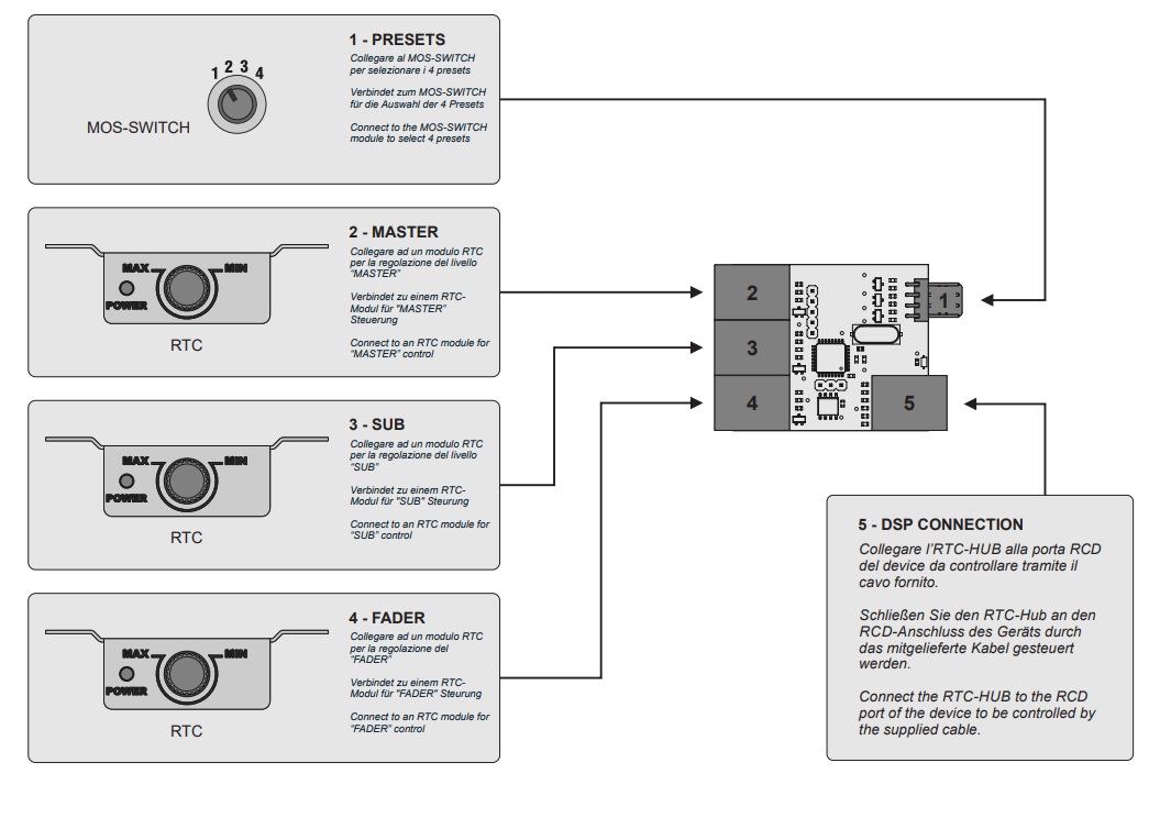 Mosconi mosRTC-HUB (remote control interface).