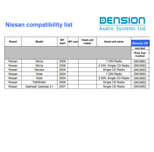 Adapter iPhone, AUX for Nissan (->2007). GW16NI2