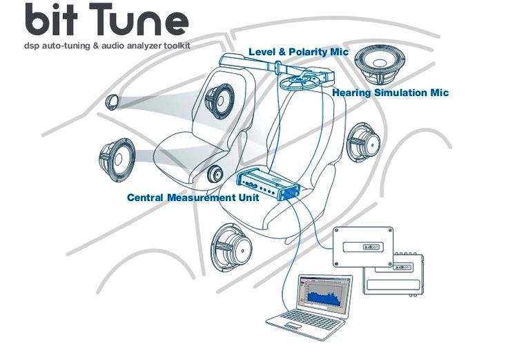 Audison bit Tune sound tuning tool.